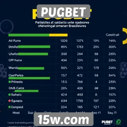 Estatísticas de uso do PUGBET entre jogadores brasileiros